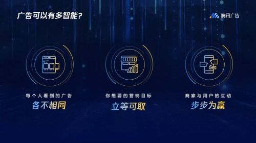 智能廣告 100毫秒內完成精彩一投